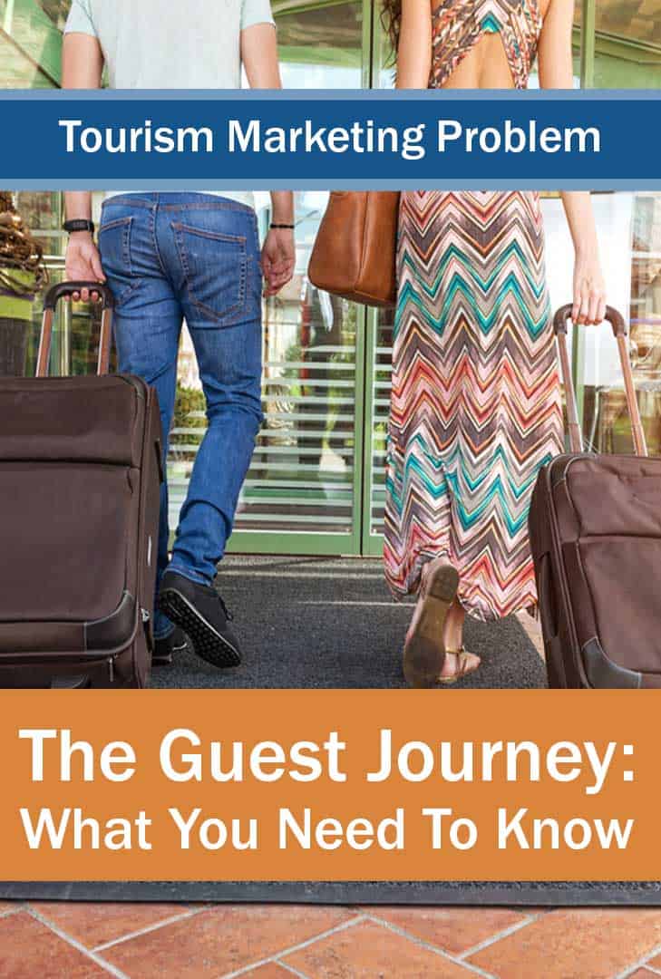 The guest journey- Image of travelers and how they buy
