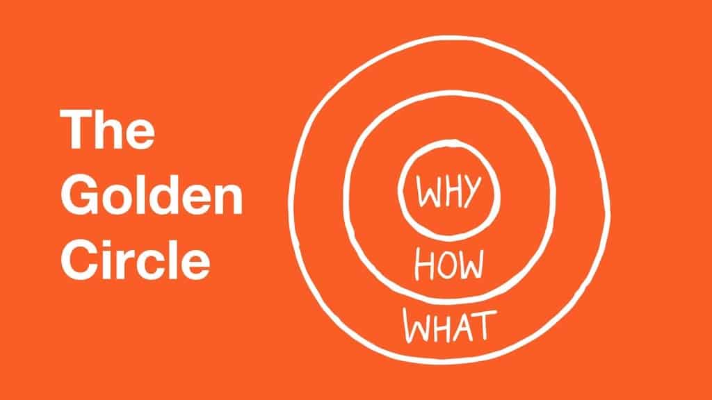 image of the golden circle from Simon Sinek 