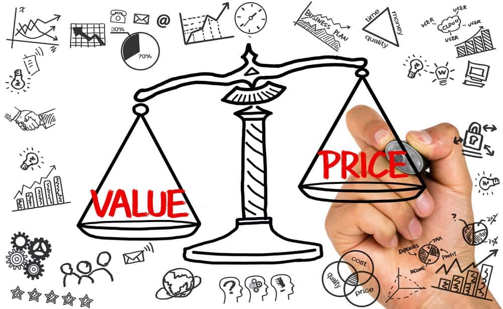 value and price image - key things to consider when you set price for your tourism product or service