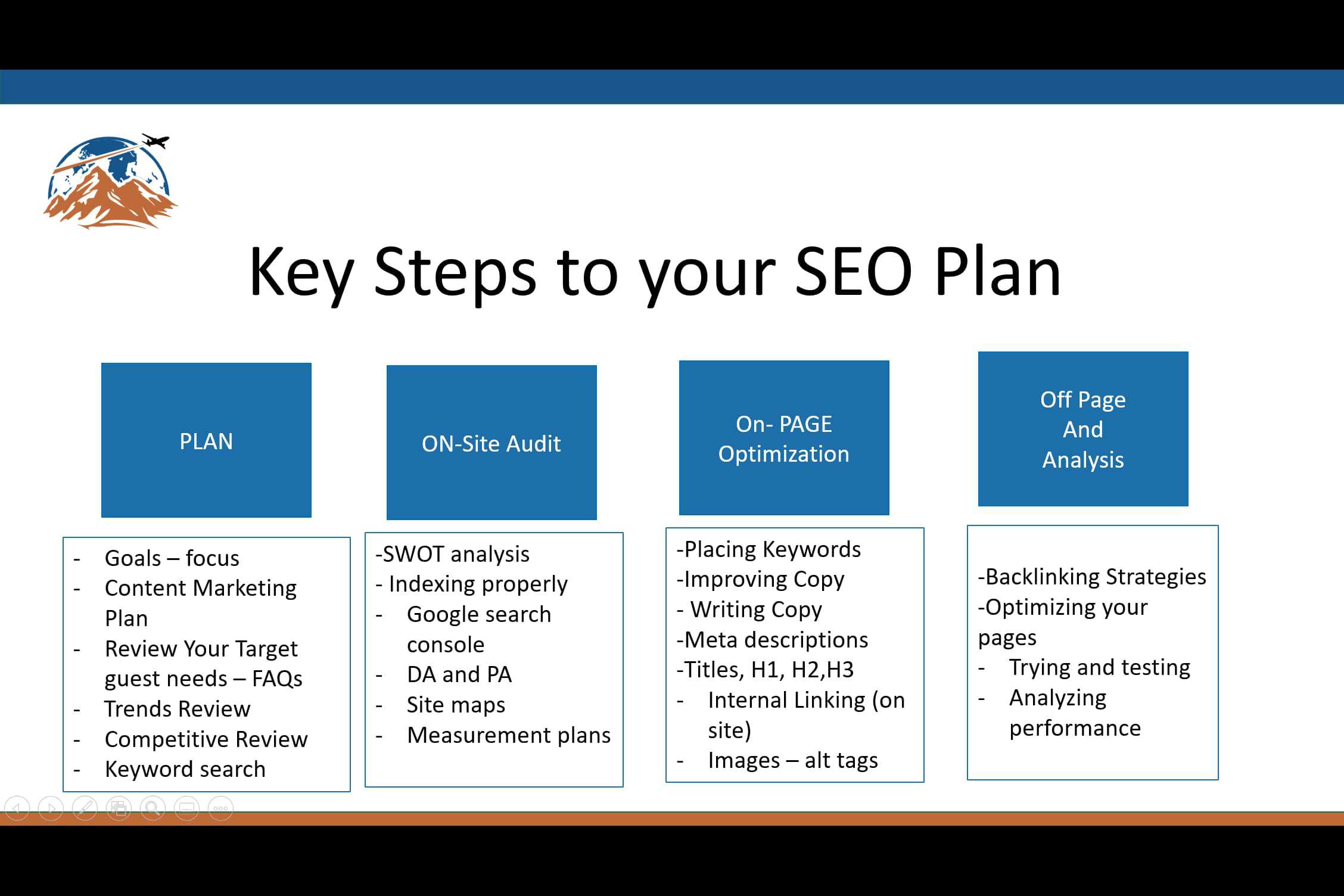 Key steps for an SEO plan