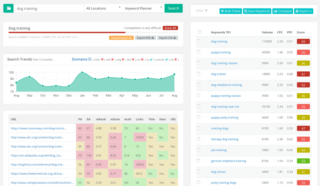 keysearch mainpage image - how to find keywords for travel 