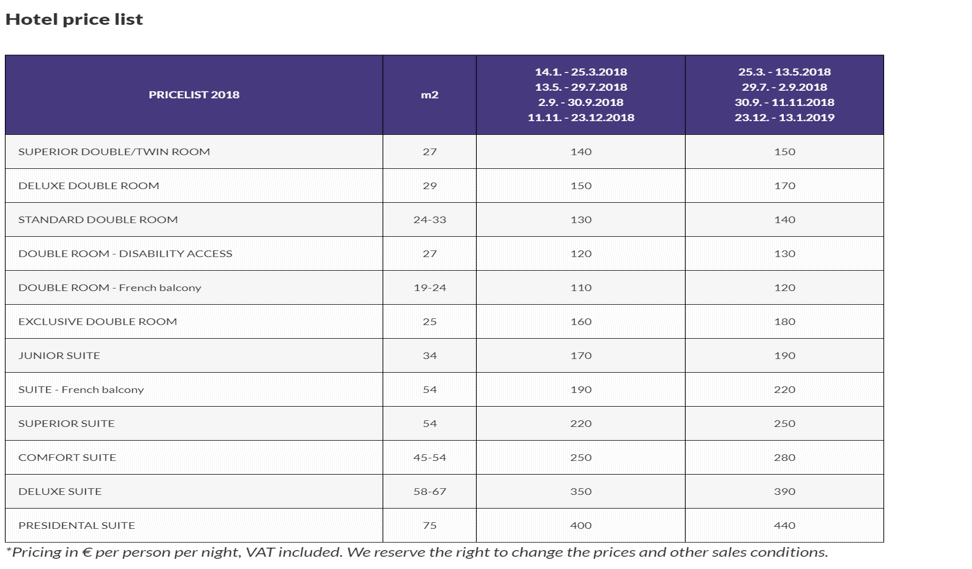 hotelpricing pricing chart for hotel companies