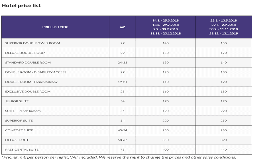 pricing chart for hotel companies