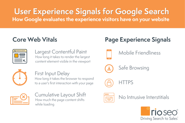 Google page experience signals 