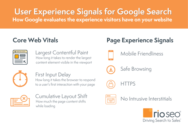 Google Core Web Vitals Google page experience signals